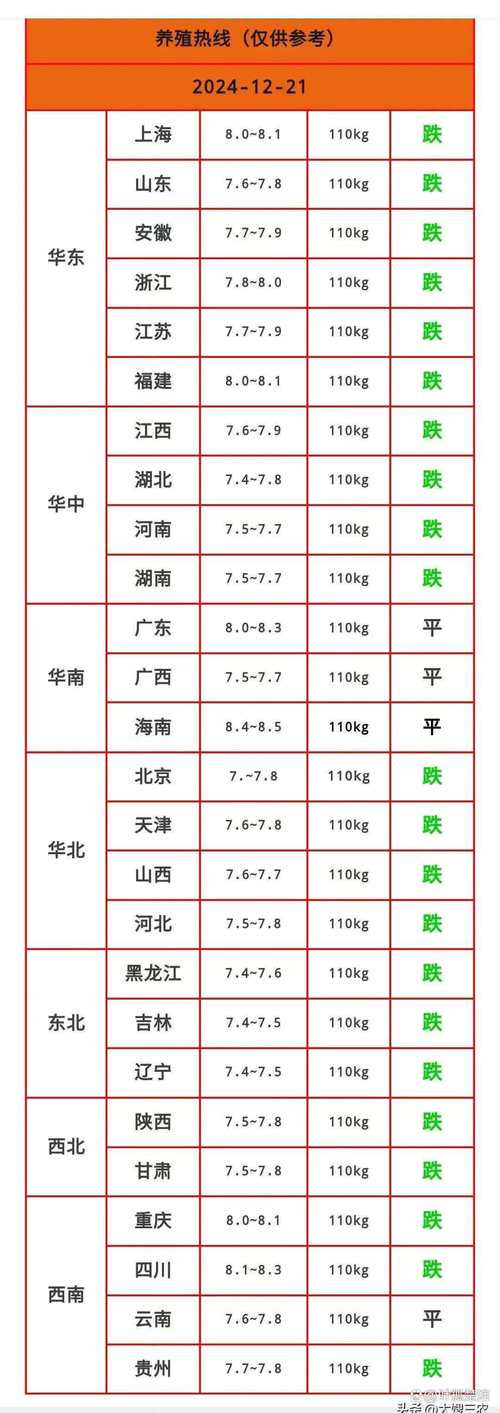 今日本地生猪价格多少钱一斤？-图2