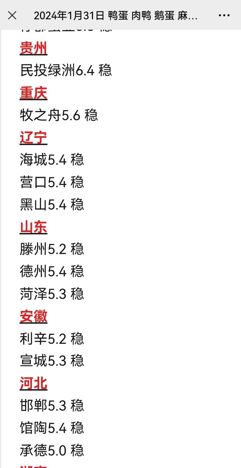南昌今天鸭蛋价格行情-图2