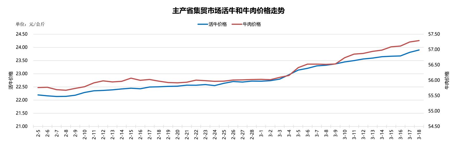 今日肉牛最新价格行情-图3