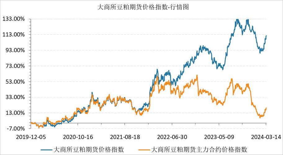 今日全国菜粕价格走势-图2