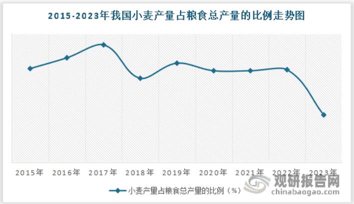 经营面粉价格行情走势-图2