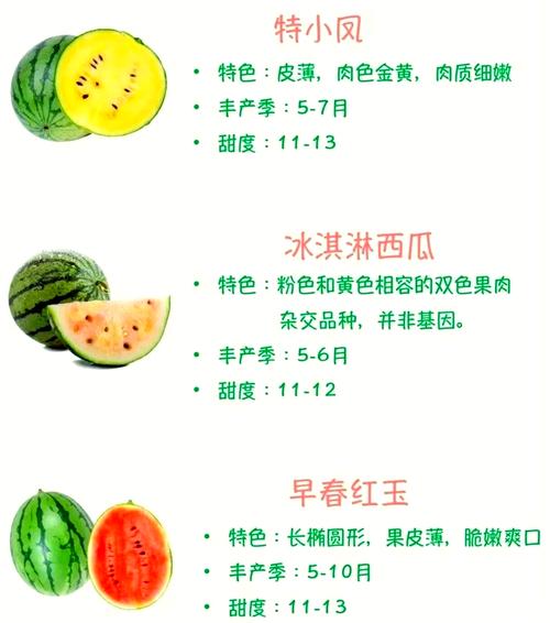 西瓜在各个季节的价格-图2