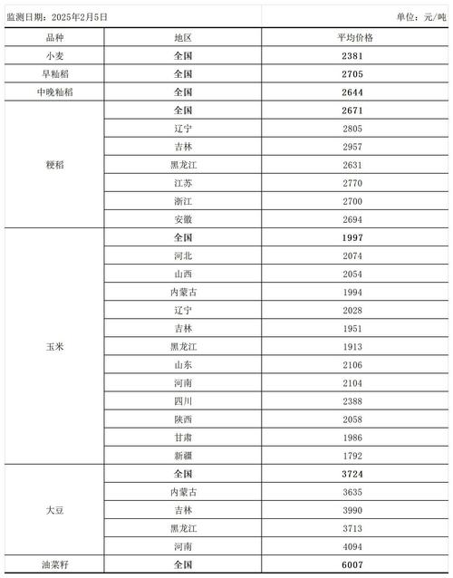 哪里查水稻价格？-图2