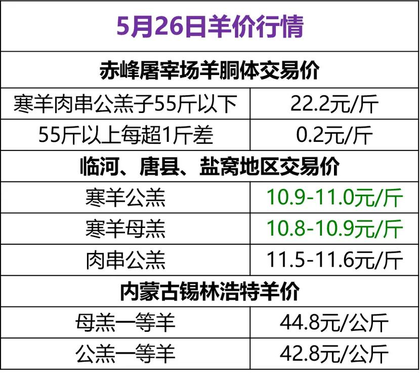 杜泊羊2025年价格-图3
