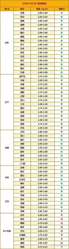 817肉鸡卖价格行情-图1