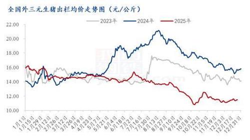 817肉鸡卖价格行情-图3