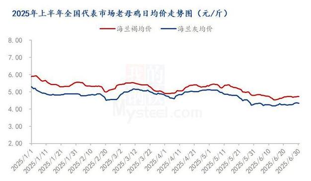 今日西安鸡蛋价格走势-图3