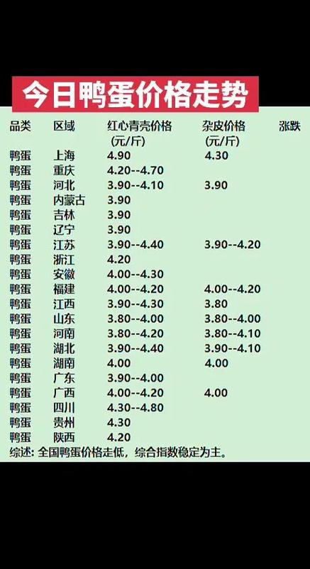 中国种鸭蛋价格是多少-图1