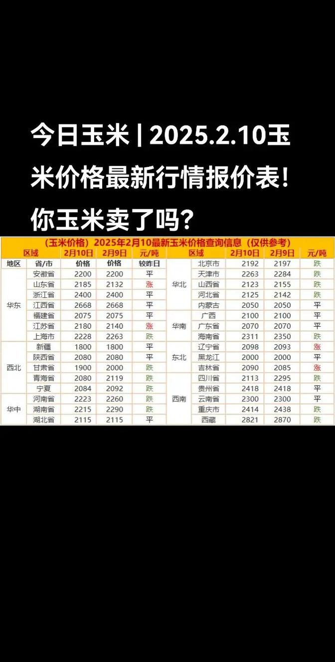 谷子最新价格现在多少？-图1