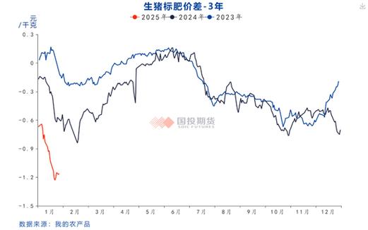 河南安阳生猪价格走势-图3