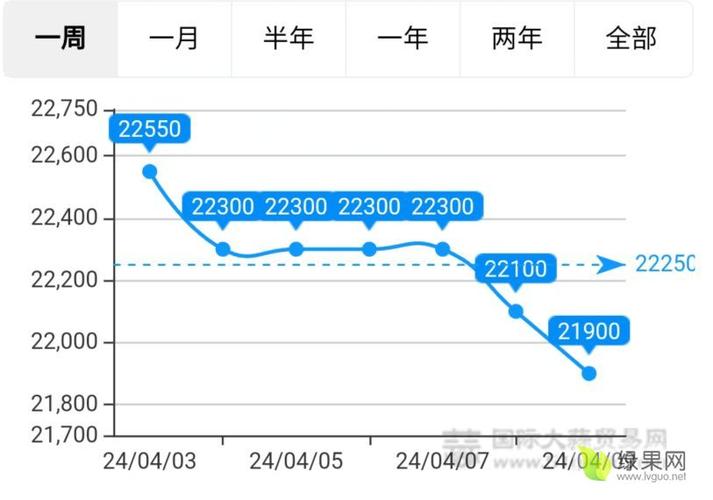 今日河北大蒜价格走势-图1