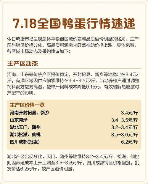 湖北各地鸭蛋价格行情-图2