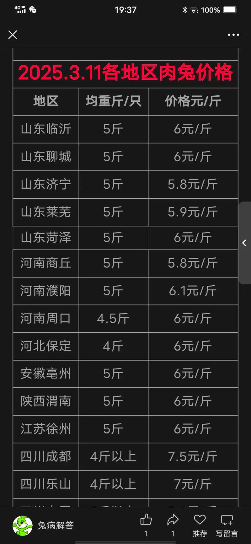 尚村今日獭兔价格具体是多少？-图1