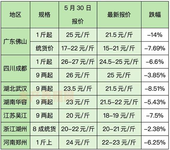 佛山顺德鲈鱼价格今日行情如何？-图1