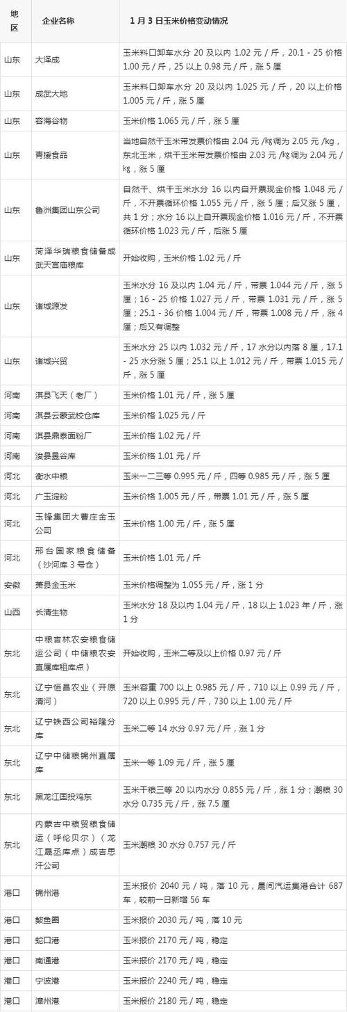 2025苍山玉米价格会涨还是跌？-图1