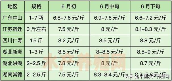 10至15斤草鱼价格-图2