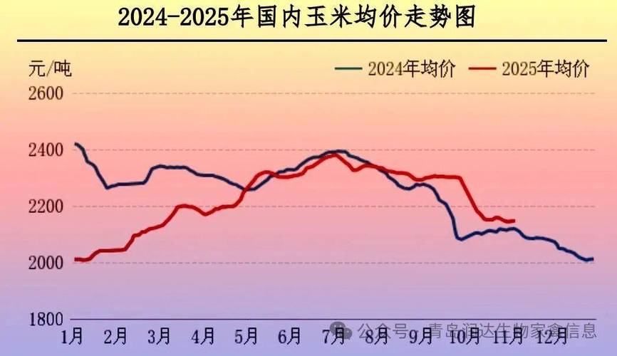 河南肉鸡价格行情走势-图1