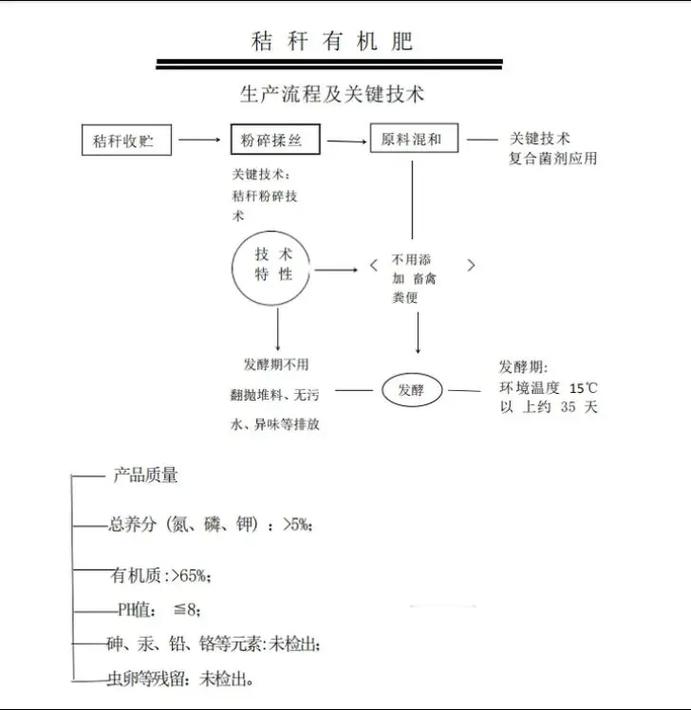 玉米秸秆饲料发酵技术-图2