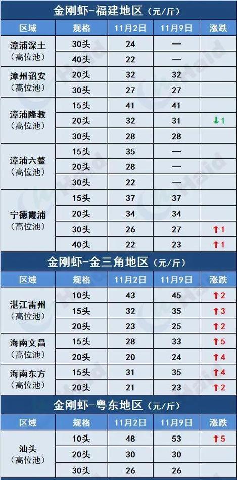 湖北龙虾价格最新走势如何？-图3