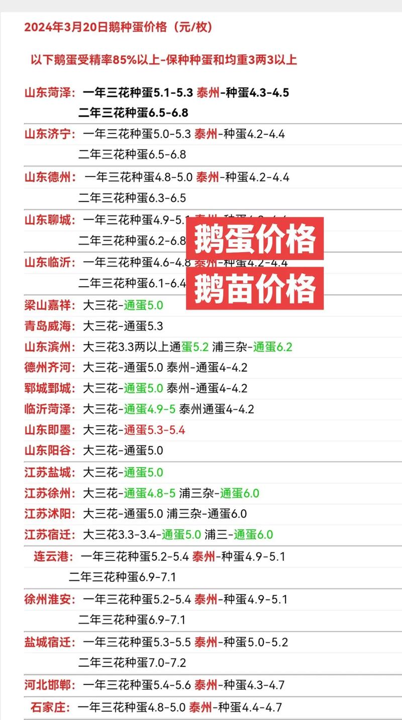 鸭蛋价格最新行情走势如何？-图1