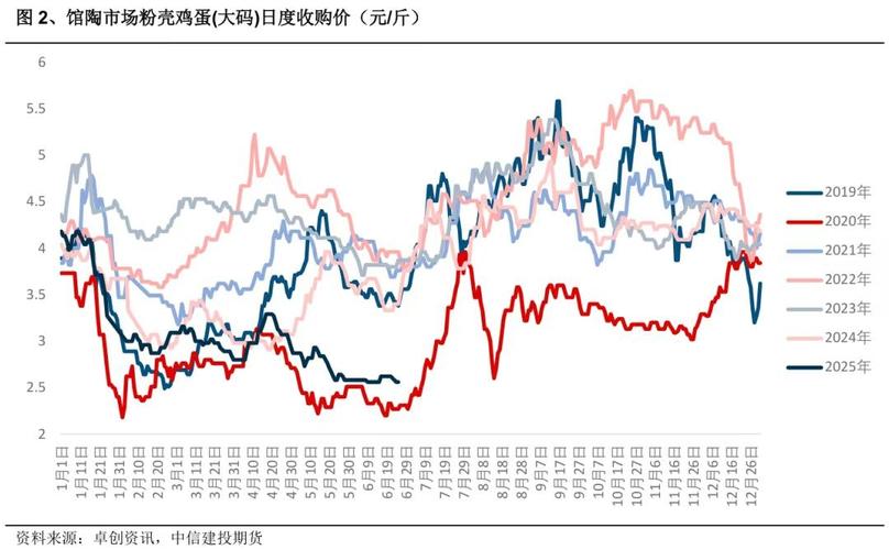 鸭蛋价格最新行情走势如何？-图2