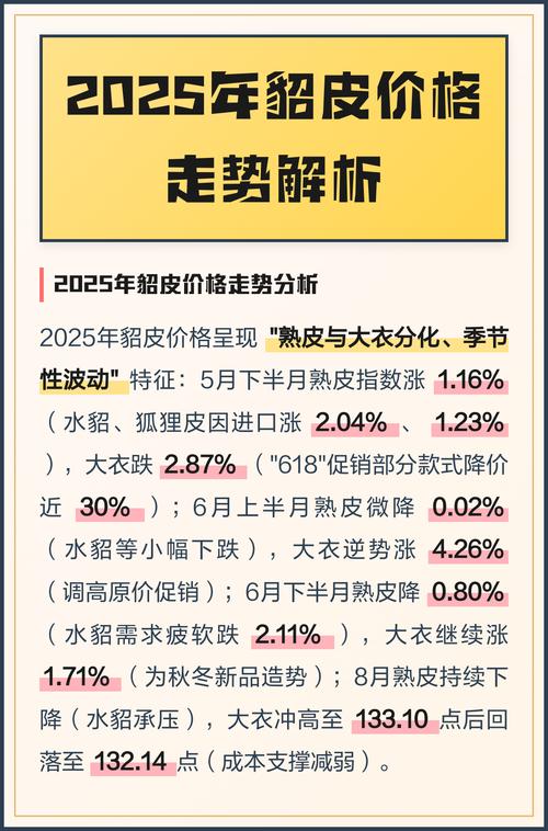 貂皮价格最新行情分析-图1