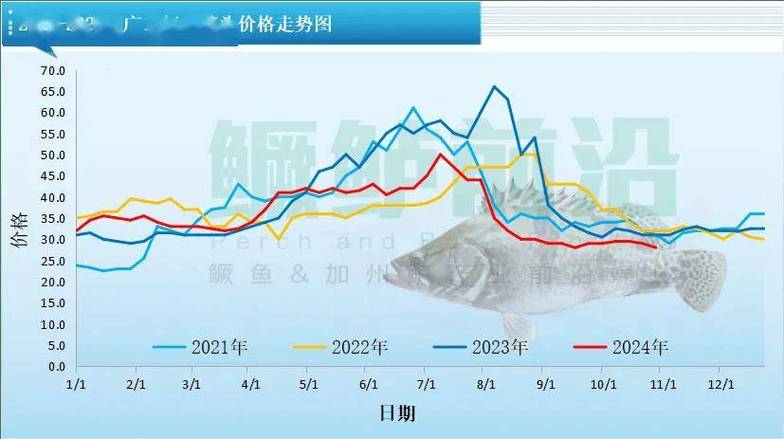 今日鲫鱼价格行情走势-图2