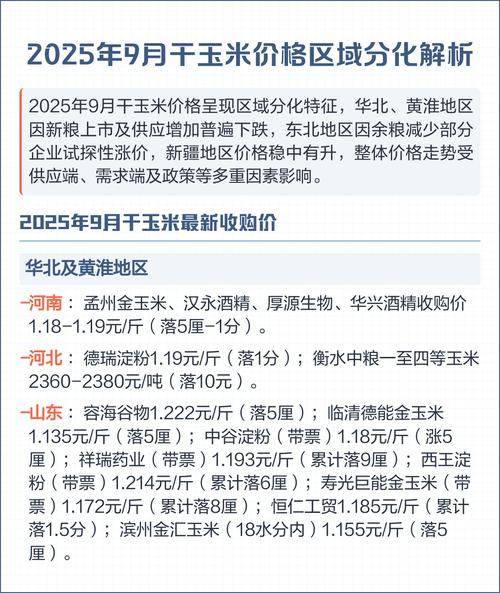 2025淄博玉米价格会涨还是跌？-图3