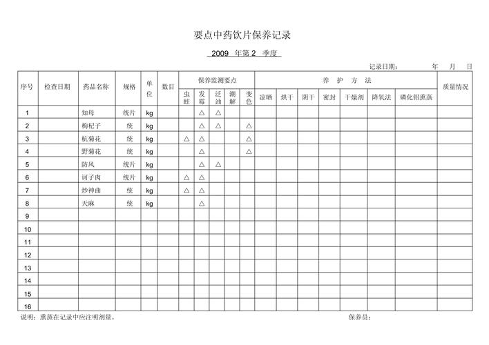 中药现代养护技术具体有哪些？-图1