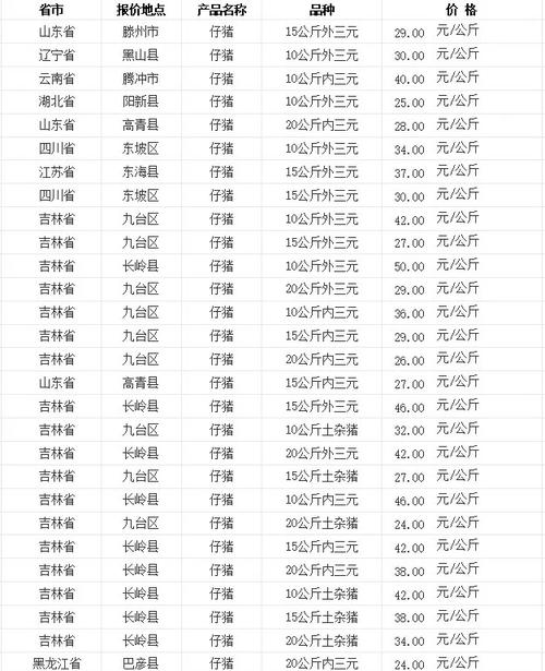 天津宝迪仔猪今日价格多少？-图1