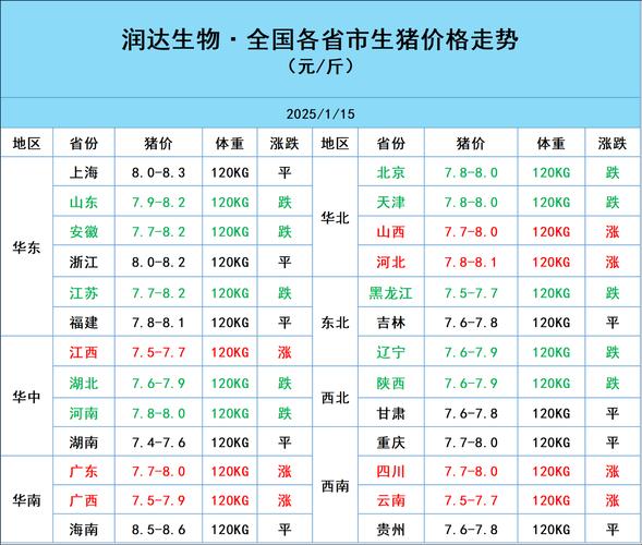 天津宝迪仔猪今日价格多少？-图2