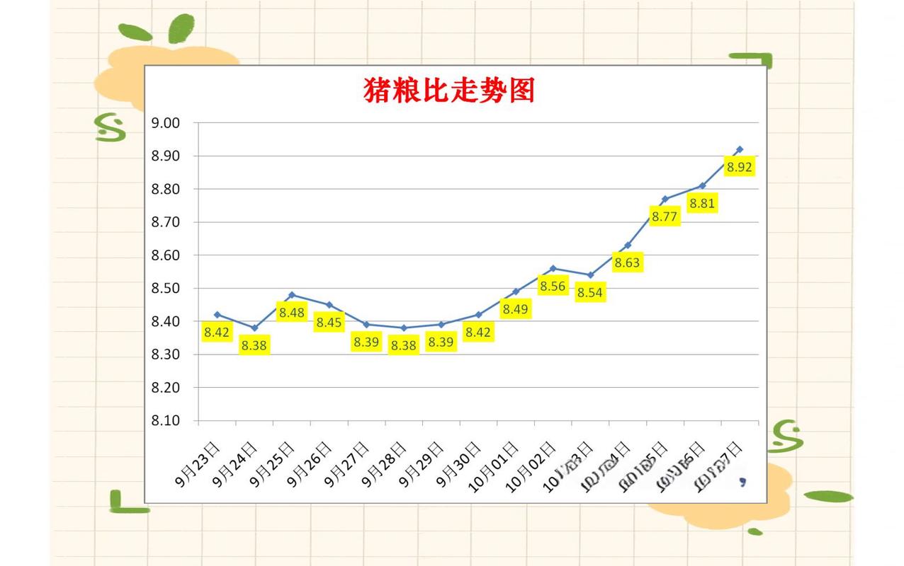 小猪价格今日猪价走势-图2