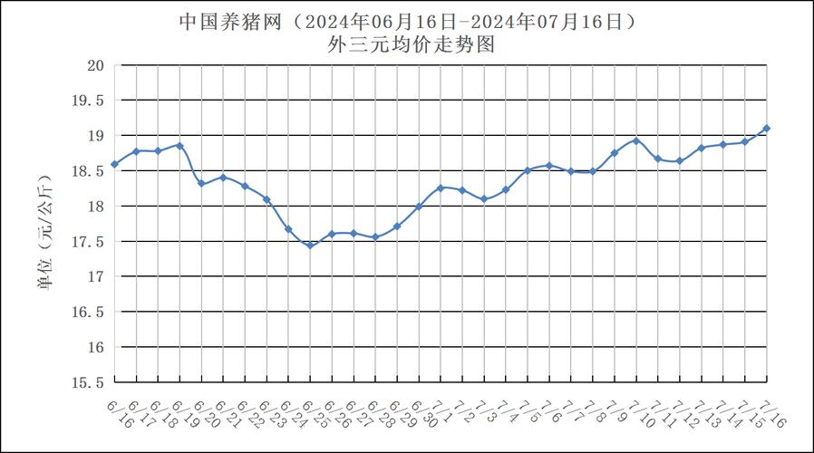 小猪价格今日猪价走势-图3