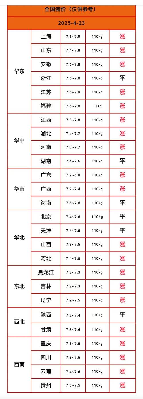 2025年猪肉价格会涨还是跌？-图1
