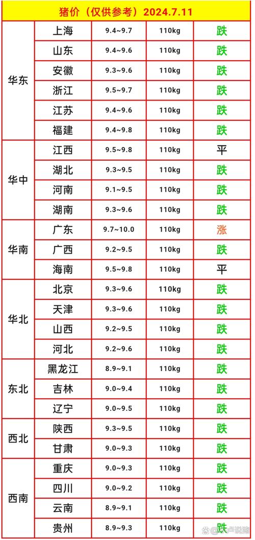 全国毛猪价格今天多少钱？-图2