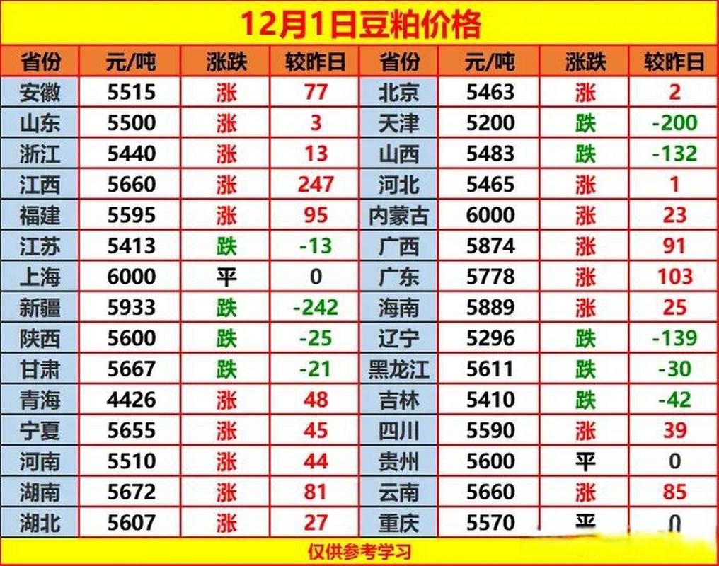 今日山东豆粕最新价格多少？-图3