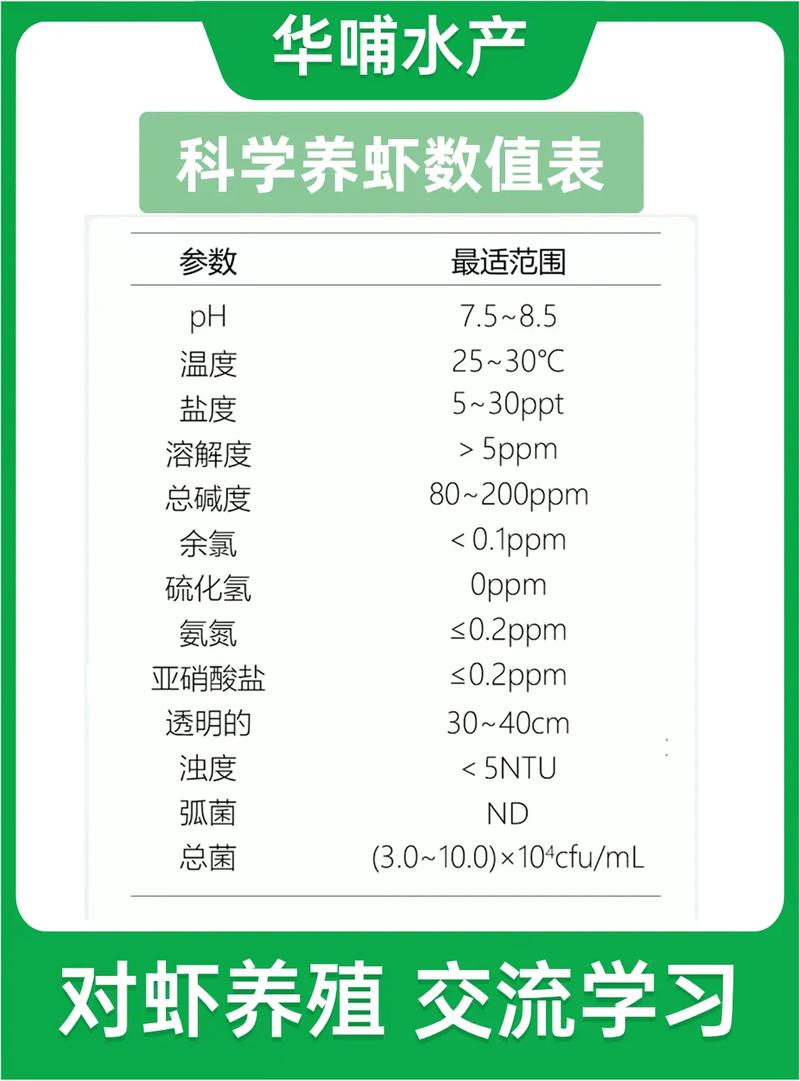 对虾健康养殖技术手册-图1