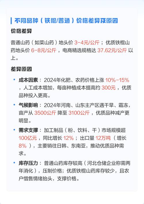 2025河北山药价格会涨还是跌？-图1