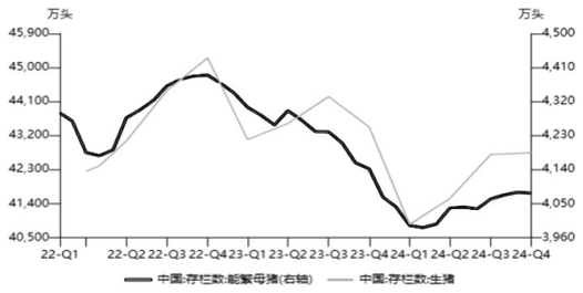 济南章丘生猪价格近期走势如何？-图3
