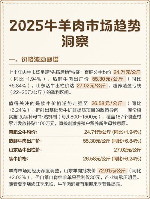 2025羊肉价格会涨还是跌？-图2