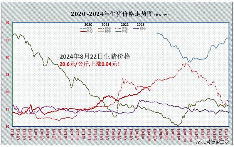 安徽实时生猪价格走势-图2