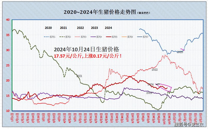 安徽实时生猪价格走势-图1