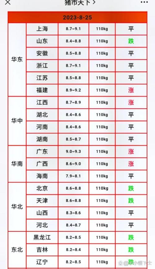 安徽实时生猪价格走势-图3