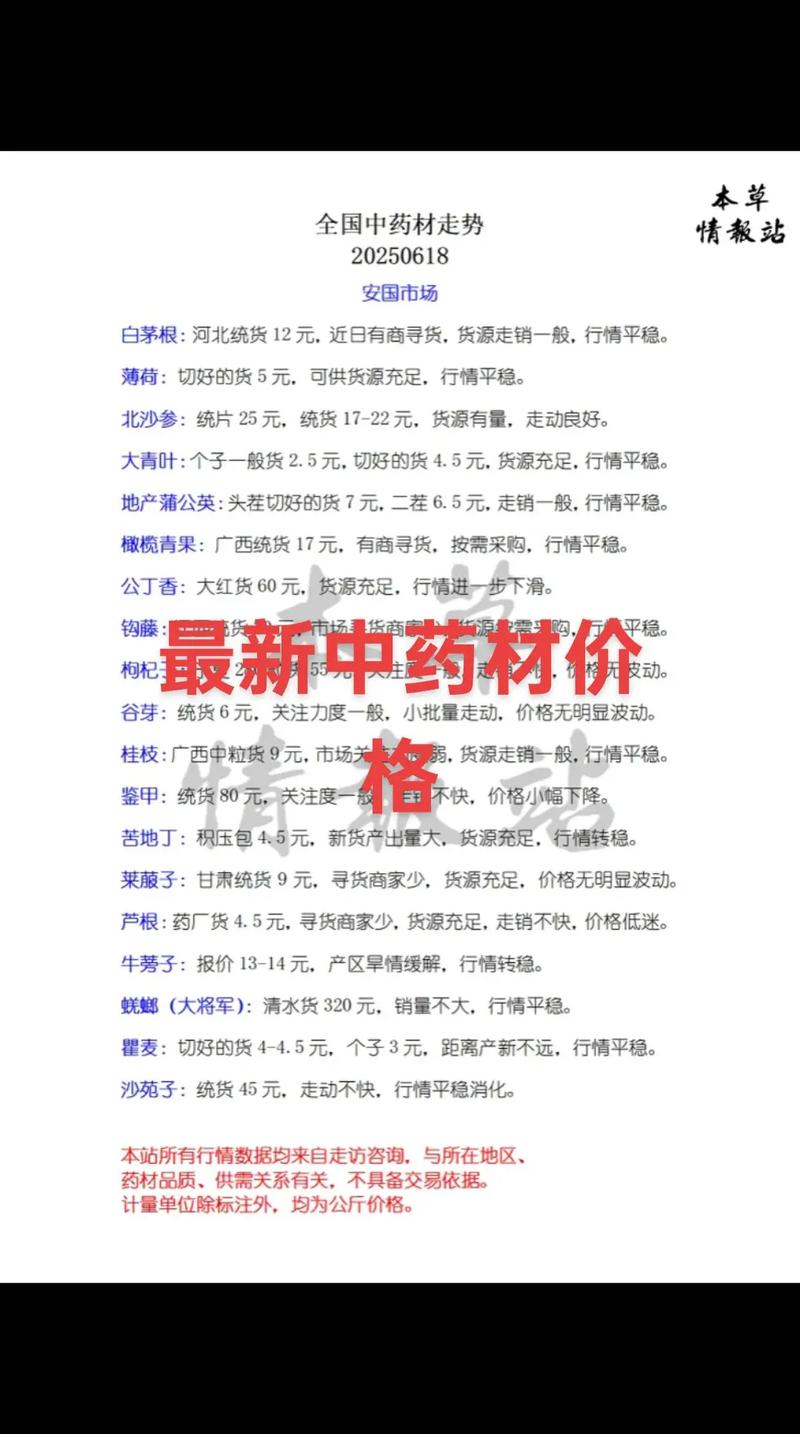 2025年蚂蟥价格会涨还是跌？-图2