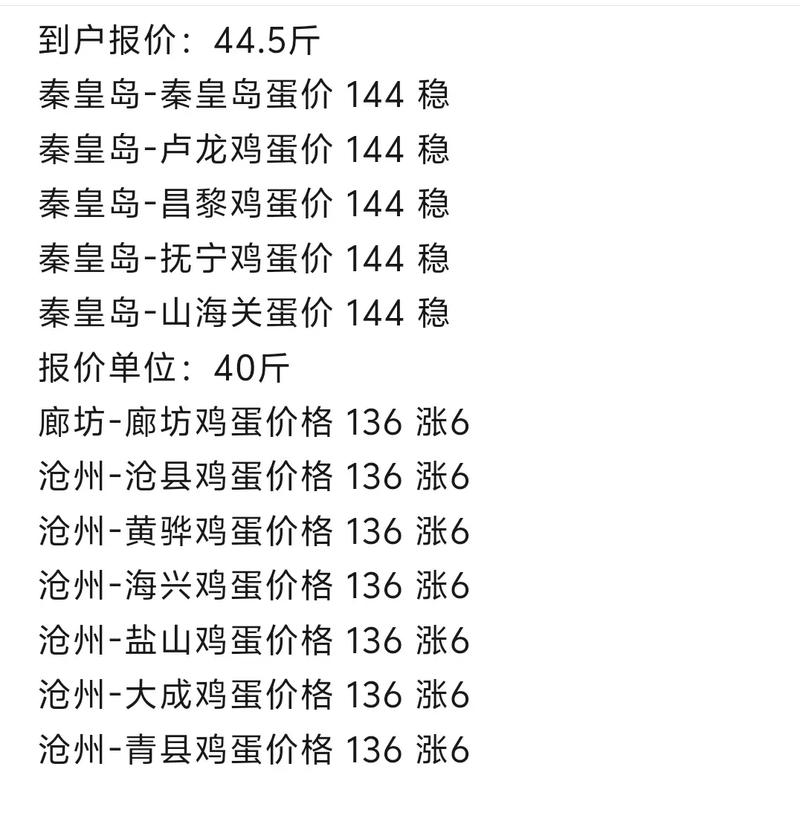 河北北京今日鸡蛋价格为何波动？-图3