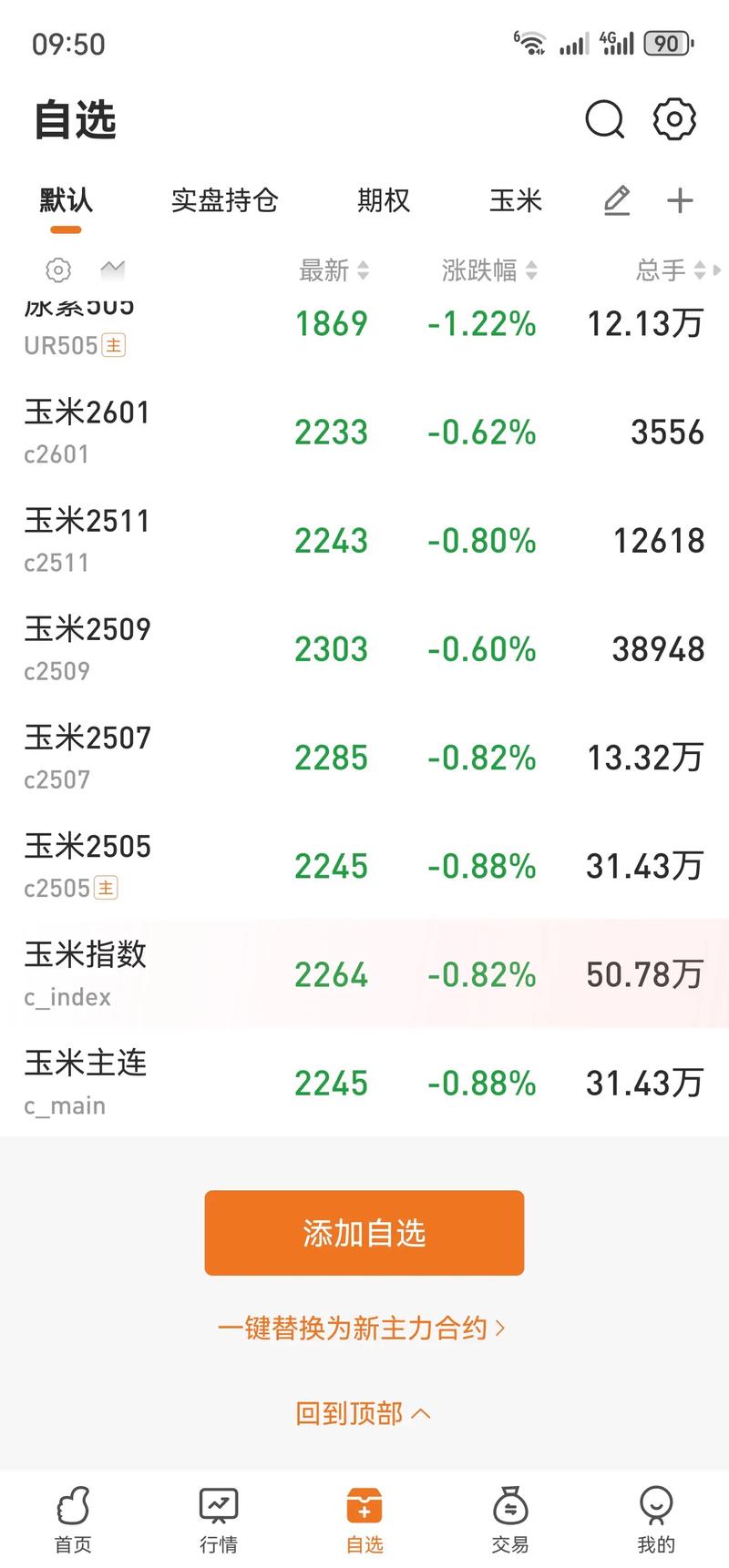 天津玉米价格近期是涨还是跌？-图3