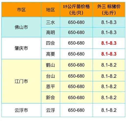 广东毛猪今日价格咋样？-图1