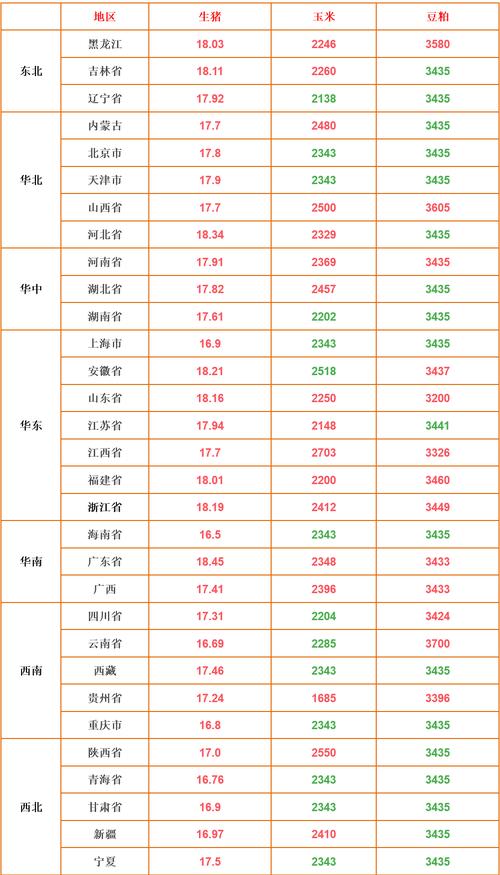 广东毛猪今日价格咋样？-图2
