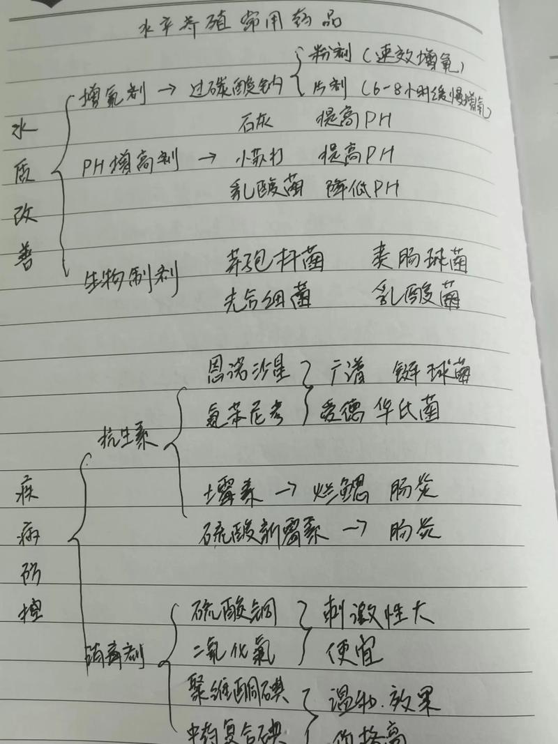 养殖品种来源该怎么规范撰写？-图2