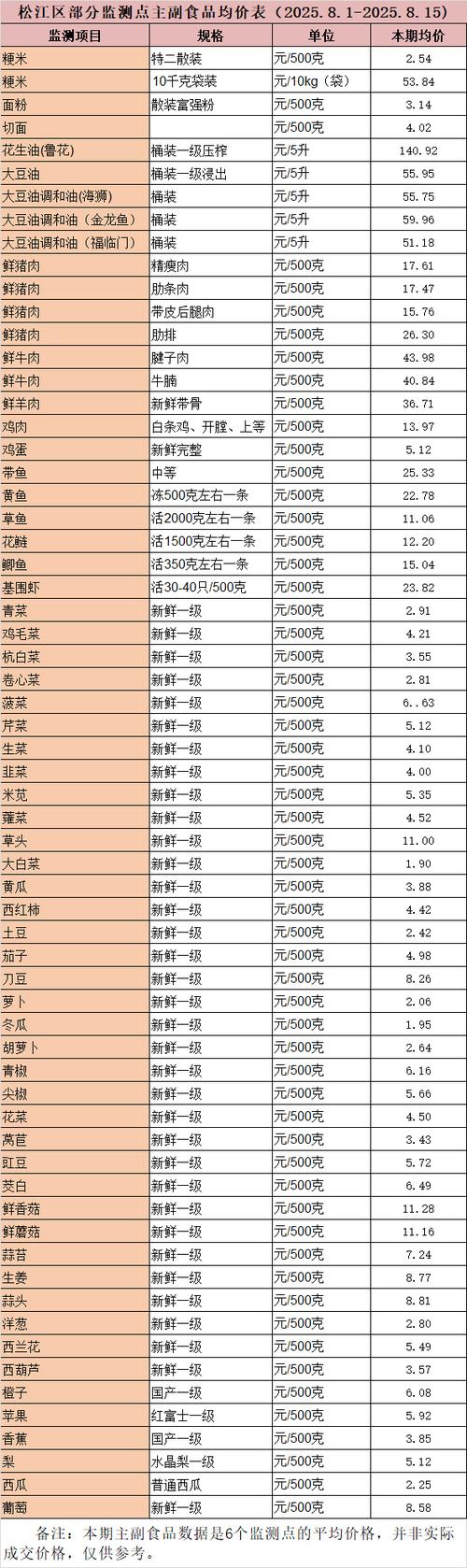 浙江今日鸭蛋价格多少钱一斤？-图2
